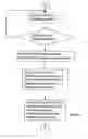 Fig. 03 - Method for testing parts for leaks