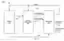 Fig. 01 - Thermal mass flowmeter apparatus and method with temperature correction