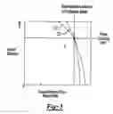 Fig. 03 - Particulate deposit avoidance and probe positioning