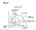 Fig. 05 - Starter for internal combustion engine