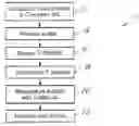 Fig. 01 - Method for preparing ultra-fine, submicron grain titanium and titanium-alloy articles and articles prepared thereby