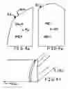 Fig. 05 - Coping jig
