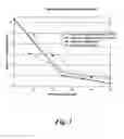 Fig. 02 - Sulfate dispersion chromate reducer