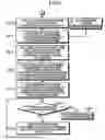 Fig. 08 - Engine starting system