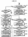 Fig. 13 - Engine starting system