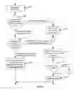 Fig. 11 - Method and apparatus for controlling a ventilator