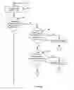 Fig. 12 - Method and apparatus for controlling a ventilator