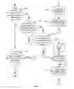 Fig. 14 - Method and apparatus for controlling a ventilator
