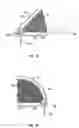 Fig. 03 - Head and neck sun shield for a reclining sunbather