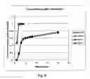 Fig. 17 - Devices and methods for programmable microscale manipulation of fluids
