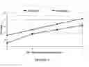 Fig. 06 - Expanded downhole screen systems and method