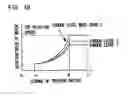 Fig. 07 - Power impact tool