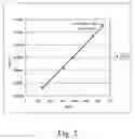 Fig. 03 - Method for forming supported palladium membrane used for hydrogen purification