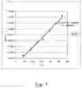 Fig. 04 - Method for forming supported palladium membrane used for hydrogen purification