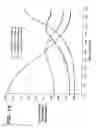 Fig. 13 - System for electrochemically processing a workpiece