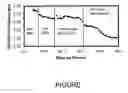 Fig. 02 - Process for making lube oil basestocks