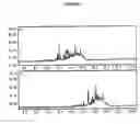 Fig. 02 - Preparation of components for refinery blending of transportation fuels