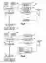 Fig. 08 - Level measurement for grease separators