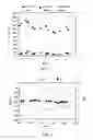 Fig. 04 - Method and system for treating wastewater containing organic compounds