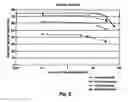 Fig. 06 - Halogenated solvent remediation