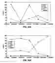Fig. 10 - Halogenated solvent remediation