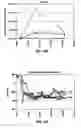 Fig. 14 - Halogenated solvent remediation