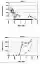 Fig. 15 - Halogenated solvent remediation
