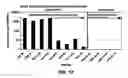 Fig. 18 - Halogenated solvent remediation