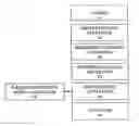 Fig. 01 - Cleaning and etching methods and their apparatuses