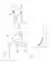 Fig. 05 - Forced-air heater control system and method