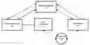 Fig. 01 - User self-authentication system and method for remote credit card verification