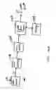 Fig. 86 - Method of generating a complex laser scanning pattern from a bioptical laser scanning system for providing 360° of omnidirectional bar code symbol scanning coverage at a point of sale station