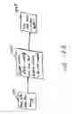 Fig. 87 - Method of generating a complex laser scanning pattern from a bioptical laser scanning system for providing 360° of omnidirectional bar code symbol scanning coverage at a point of sale station