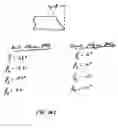 Fig. 19 - Method of generating a complex laser scanning pattern from a bioptical laser scanning system for providing 360° of omnidirectional bar code symbol scanning coverage at a point of sale station