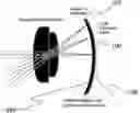 Fig. 01 - Solid-state curved focal plane arrays