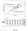 Fig. 12 - Ion mobility TOF/MALDI/MS using drift cell alternating high and low electrical field regions