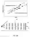 Fig. 13 - Ion mobility TOF/MALDI/MS using drift cell alternating high and low electrical field regions