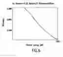 Fig. 05 - Element-specific X-ray fluorescence microscope and method of operation