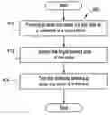 Fig. 01 - Manufacturing process for smaller active areas in flat panel X-ray detectors