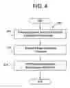 Fig. 04 - Manufacturing process for smaller active areas in flat panel X-ray detectors