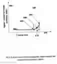 Fig. 09 - Precise, in-situ endpoint detection for charged particle beam processing