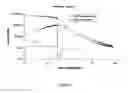 Fig. 04 - Nanostructured magnetorheological fluids and gels