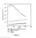Fig. 06 - Nanostructured magnetorheological fluids and gels