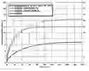Fig. 01 - Refrigerant compositions comprising performance enhancing additives