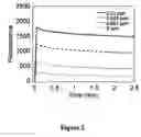 Fig. 03 - Method of authenticating polymers, authenticatable polymers, methods of making authenticatable polymers and authenticatable articles, and articles made there from
