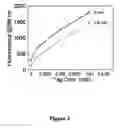 Fig. 04 - Method of authenticating polymers, authenticatable polymers, methods of making authenticatable polymers and authenticatable articles, and articles made there from