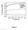 Fig. 05 - Method of authenticating polymers, authenticatable polymers, methods of making authenticatable polymers and authenticatable articles, and articles made there from