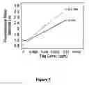Fig. 06 - Method of authenticating polymers, authenticatable polymers, methods of making authenticatable polymers and authenticatable articles, and articles made there from