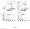 Fig. 07 - Method of authenticating polymers, authenticatable polymers, methods of making authenticatable polymers and authenticatable articles, and articles made there from