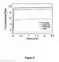 Fig. 10 - Method of authenticating polymers, authenticatable polymers, methods of making authenticatable polymers and authenticatable articles, and articles made there from